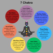 Load image into Gallery viewer, 7 Chakra Rough Stone Crystal Sets
